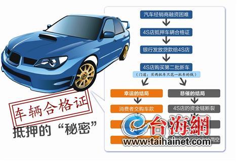 抵押車輛綠本融資(汽車綠本抵押流程)? (http://m.tony-an.com/) 知識問答 第1張