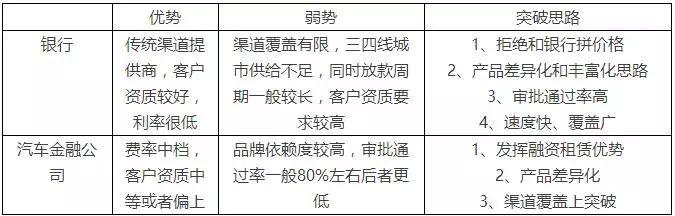 汽車抵押融資怎么辦理(汽車抵押融資租賃是什么意思)? (http://m.tony-an.com/) 知識問答 第1張