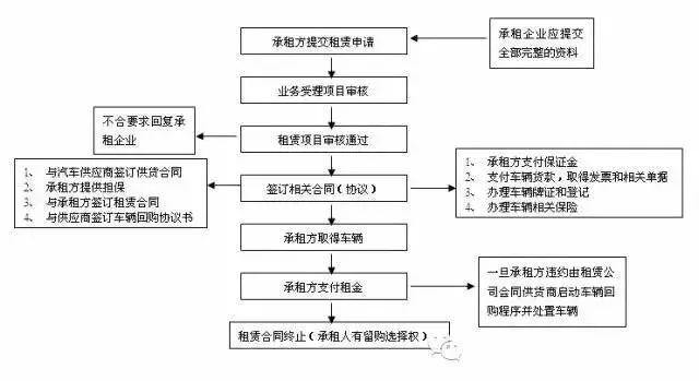 汽車抵押融資怎么辦理(汽車抵押融資租賃是什么意思)? (http://m.tony-an.com/) 知識問答 第2張