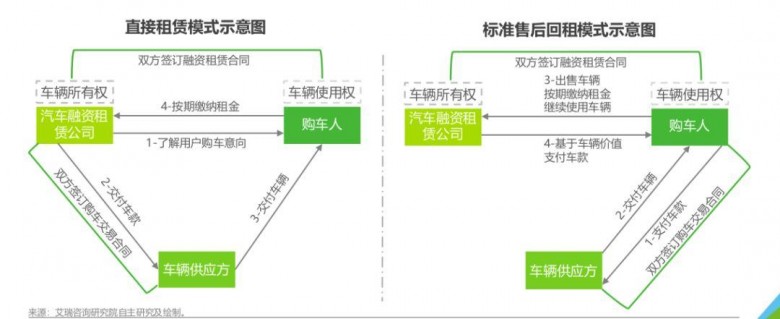 有車哪里可以融資(融資車有可以抵押的嗎)? (http://m.tony-an.com/) 知識問答 第1張