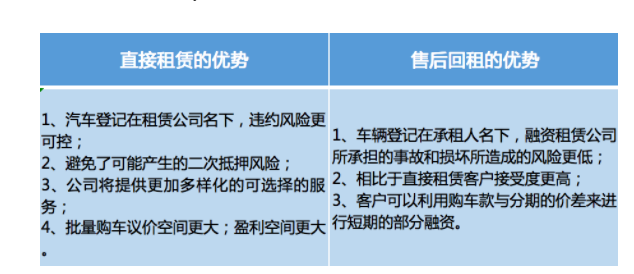 有車哪里可以融資(融資車有可以抵押的嗎)? (http://m.tony-an.com/) 知識問答 第2張