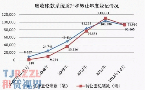 豪車抵押融資(融資抵押車輛的風險)? (http://m.tony-an.com/) 知識問答 第1張