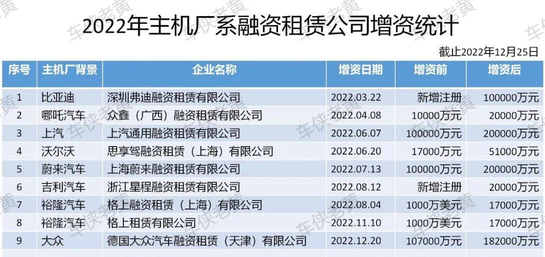 附近哪里有汽車抵押融資(抵押車融資什么意思)? (http://m.tony-an.com/) 知識問答 第1張