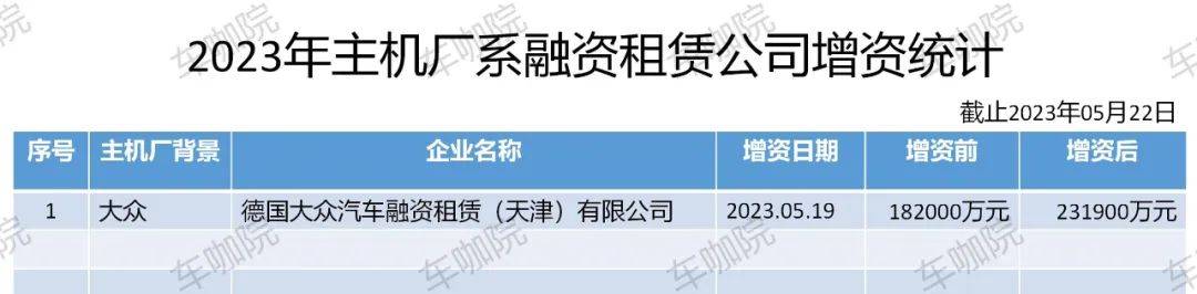 附近哪里有汽車抵押融資(抵押車融資什么意思)? (http://m.tony-an.com/) 知識問答 第2張