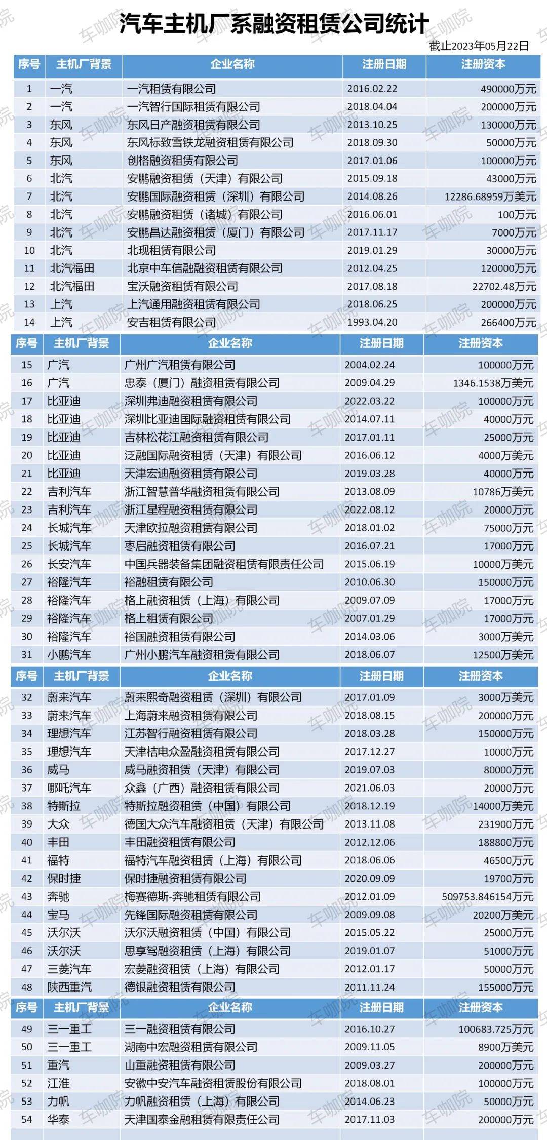 附近哪里有汽車抵押融資(抵押車融資什么意思)? (http://m.tony-an.com/) 知識問答 第3張