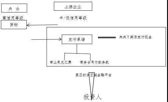 全額車抵押融資(房產全額抵押還能貸款嗎)? (http://m.tony-an.com/) 知識問答 第1張