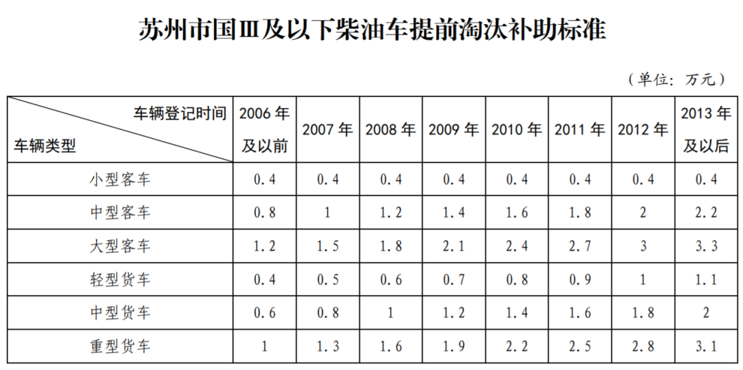 蘇州繼承車抵押融資(船舶融資與抵押)? (http://m.tony-an.com/) 知識問答 第1張