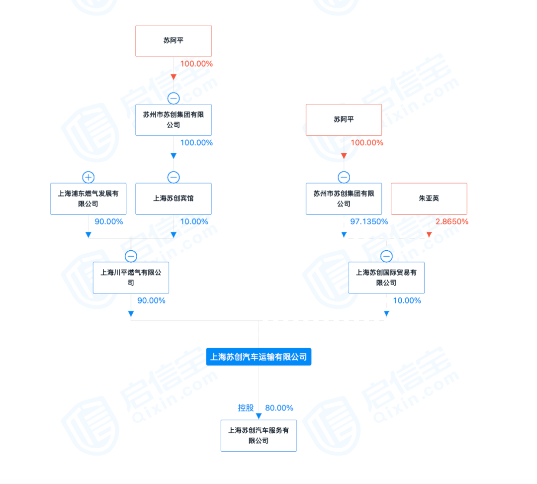 蘇州浦東汽車抵押融資(蘇州汽車抵押貸款押車)? (http://m.tony-an.com/) 知識問答 第2張