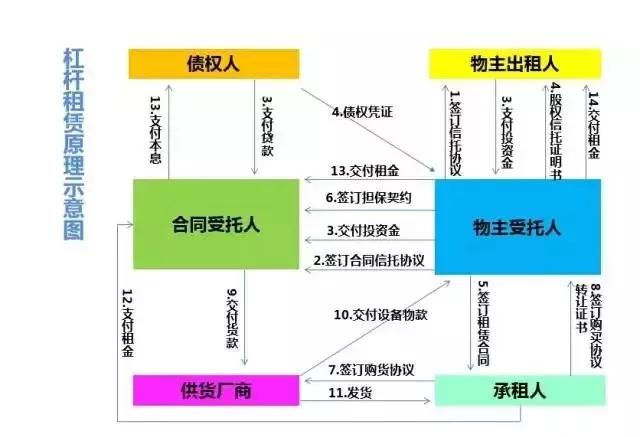 線上車輛抵押融資平臺(抵押車融資什么意思)? (http://m.tony-an.com/) 知識問答 第1張