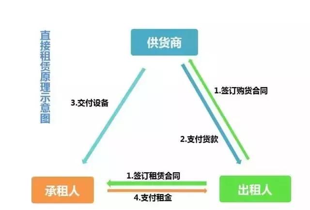 線上車輛抵押融資平臺(抵押車融資什么意思)? (http://m.tony-an.com/) 知識問答 第2張