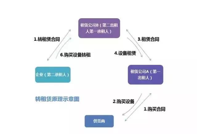 線上車輛抵押融資平臺(抵押車融資什么意思)? (http://m.tony-an.com/) 知識問答 第3張