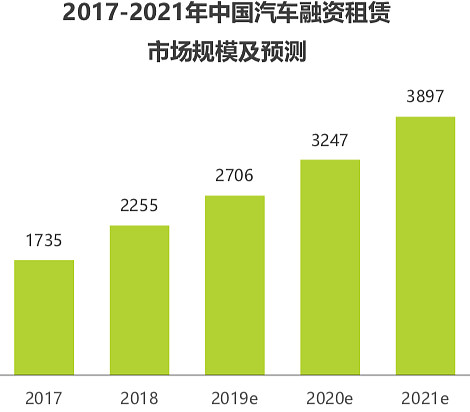 有車如何融資(融資車有哪幾種車輛)? (http://m.tony-an.com/) 知識問答 第6張