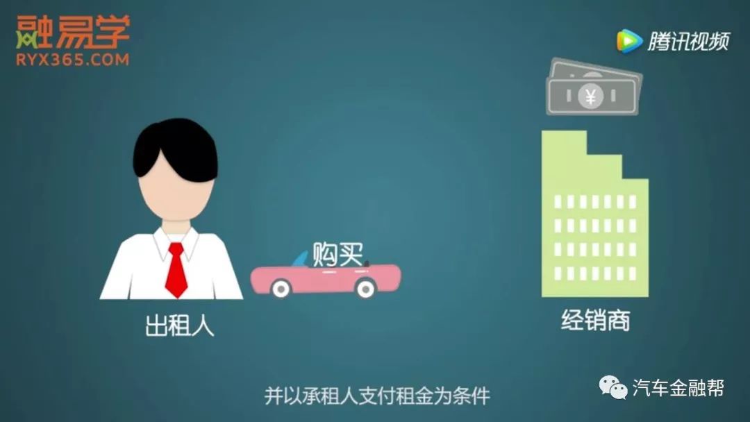 抵押汽車融資(抵押融資汽車貸款利率)? (http://m.tony-an.com/) 知識(shí)問(wèn)答 第2張