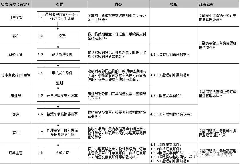 抵押汽車融資(抵押融資汽車貸款利率)? (http://m.tony-an.com/) 知識(shí)問(wèn)答 第11張