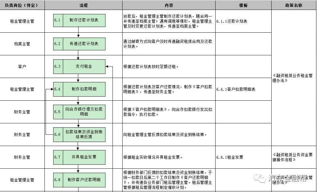 抵押汽車融資(抵押融資汽車貸款利率)? (http://m.tony-an.com/) 知識(shí)問(wèn)答 第14張