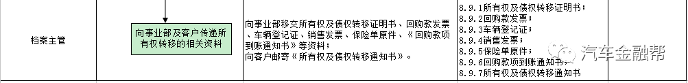 抵押汽車融資(抵押融資汽車貸款利率)? (http://m.tony-an.com/) 知識(shí)問(wèn)答 第18張