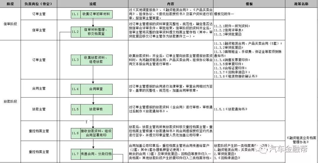 抵押汽車融資(抵押融資汽車貸款利率)? (http://m.tony-an.com/) 知識(shí)問(wèn)答 第21張