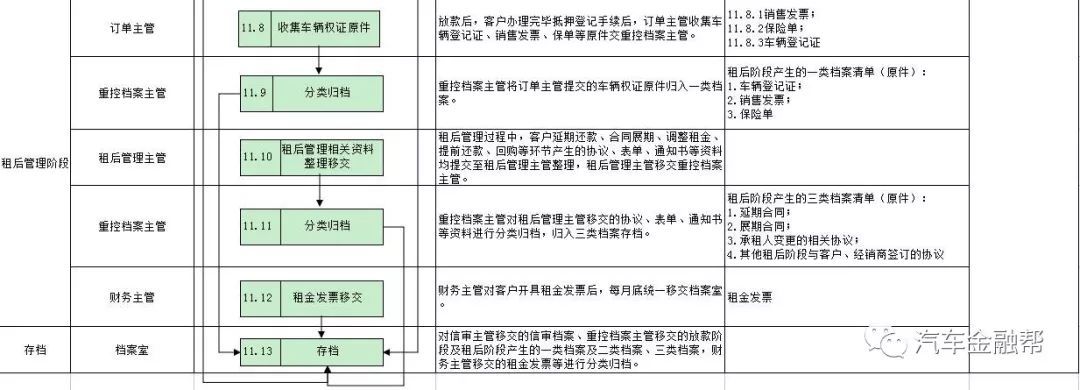 抵押汽車融資(抵押融資汽車貸款利率)? (http://m.tony-an.com/) 知識(shí)問(wèn)答 第22張