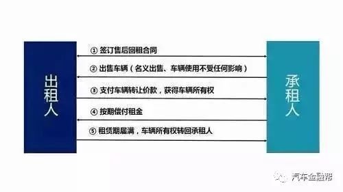 抵押汽車融資(抵押融資汽車貸款利率)? (http://m.tony-an.com/) 知識(shí)問(wèn)答 第5張