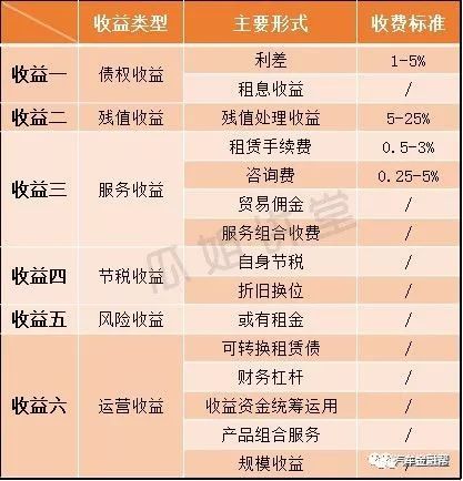 抵押汽車融資(抵押融資汽車貸款利率)? (http://m.tony-an.com/) 知識(shí)問(wèn)答 第7張