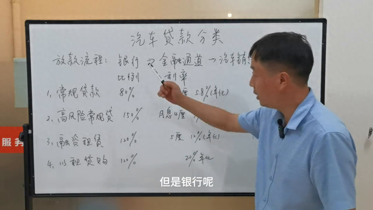 汽車金融公司融資汽車做抵押(做汽車抵押的金融公司)? (http://m.tony-an.com/) 知識問答 第1張