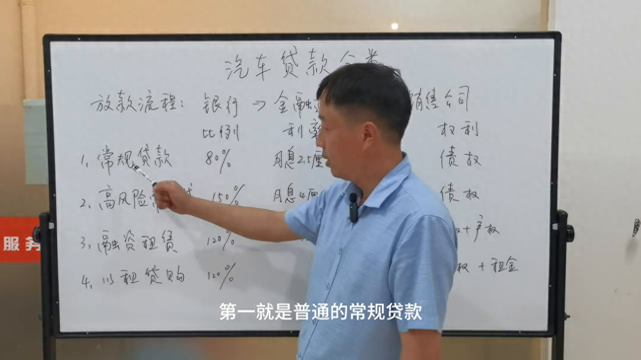 汽車金融公司融資汽車做抵押(做汽車抵押的金融公司)? (http://m.tony-an.com/) 知識問答 第2張