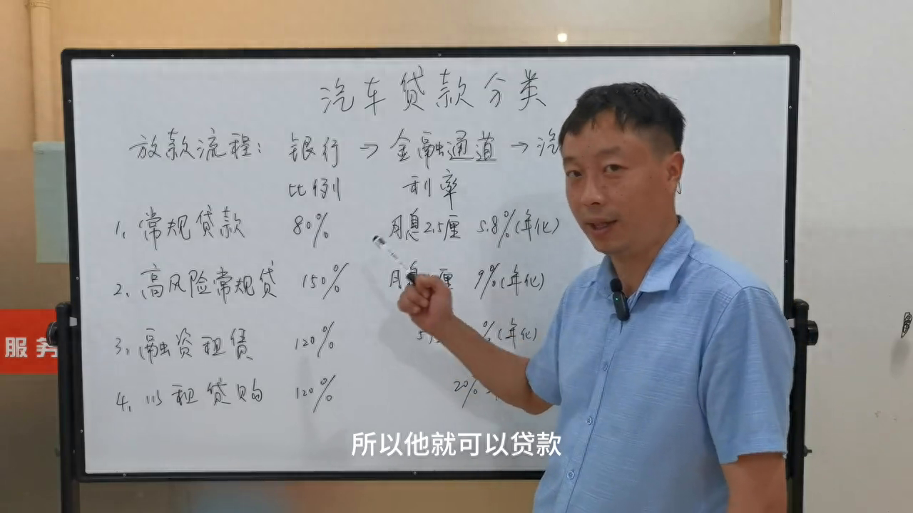 汽車金融公司融資汽車做抵押(做汽車抵押的金融公司)? (http://m.tony-an.com/) 知識問答 第3張