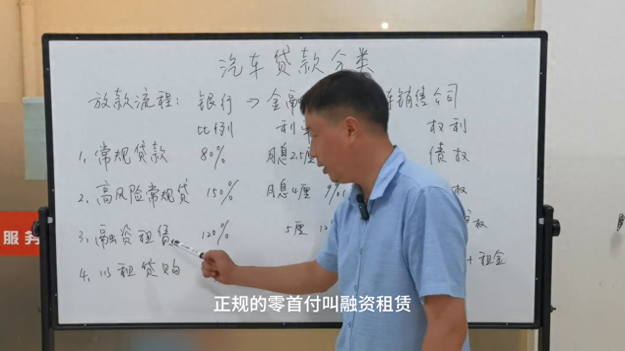 汽車金融公司融資汽車做抵押(做汽車抵押的金融公司)? (http://m.tony-an.com/) 知識問答 第4張