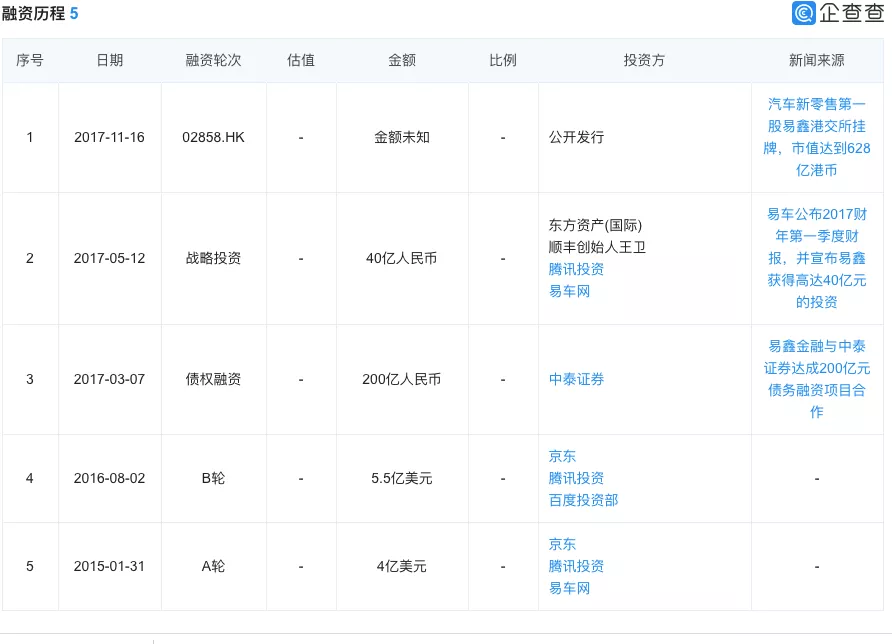 車能抵押融資么(抵押融資能車貸么)? (http://m.tony-an.com/) 知識問答 第1張