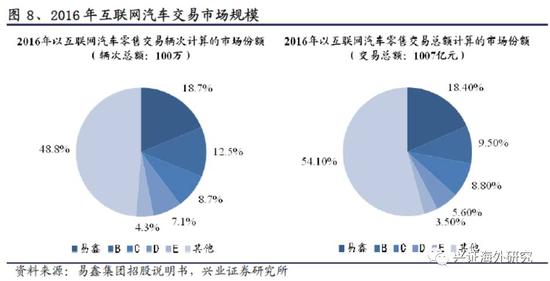 汽車網上抵押融資平臺(抵押融資網上汽車平臺可靠嗎)? (http://m.tony-an.com/) 知識問答 第11張