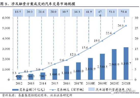 汽車網上抵押融資平臺(抵押融資網上汽車平臺可靠嗎)? (http://m.tony-an.com/) 知識問答 第12張