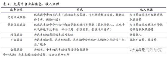 汽車網上抵押融資平臺(抵押融資網上汽車平臺可靠嗎)? (http://m.tony-an.com/) 知識問答 第13張