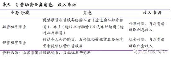 汽車網上抵押融資平臺(抵押融資網上汽車平臺可靠嗎)? (http://m.tony-an.com/) 知識問答 第14張