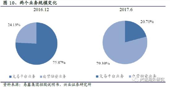 汽車網上抵押融資平臺(抵押融資網上汽車平臺可靠嗎)? (http://m.tony-an.com/) 知識問答 第15張