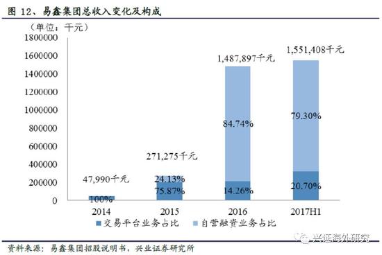 汽車網上抵押融資平臺(抵押融資網上汽車平臺可靠嗎)? (http://m.tony-an.com/) 知識問答 第17張