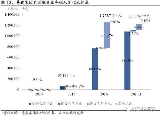 汽車網上抵押融資平臺(抵押融資網上汽車平臺可靠嗎)? (http://m.tony-an.com/) 知識問答 第18張
