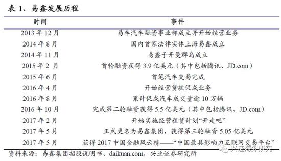 汽車網上抵押融資平臺(抵押融資網上汽車平臺可靠嗎)? (http://m.tony-an.com/) 知識問答 第3張