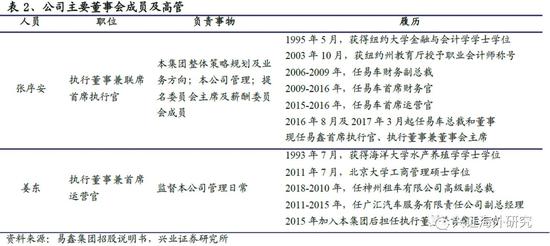 汽車網上抵押融資平臺(抵押融資網上汽車平臺可靠嗎)? (http://m.tony-an.com/) 知識問答 第4張