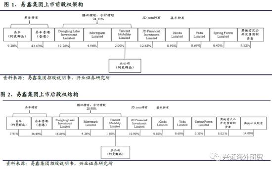 汽車網上抵押融資平臺(抵押融資網上汽車平臺可靠嗎)? (http://m.tony-an.com/) 知識問答 第5張