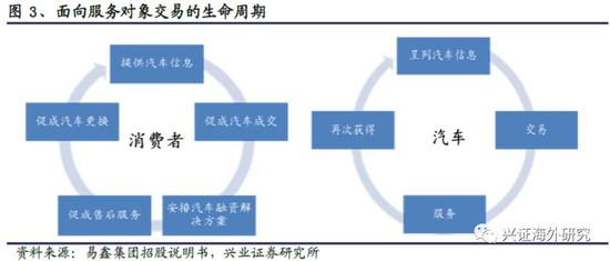 汽車網上抵押融資平臺(抵押融資網上汽車平臺可靠嗎)? (http://m.tony-an.com/) 知識問答 第6張
