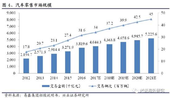 汽車網上抵押融資平臺(抵押融資網上汽車平臺可靠嗎)? (http://m.tony-an.com/) 知識問答 第7張