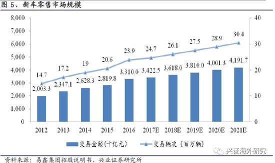 汽車網上抵押融資平臺(抵押融資網上汽車平臺可靠嗎)? (http://m.tony-an.com/) 知識問答 第8張