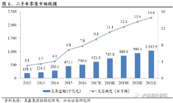 汽車網上抵押融資平臺(抵押融資網上汽車平臺可靠嗎)? (http://m.tony-an.com/) 知識問答 第9張