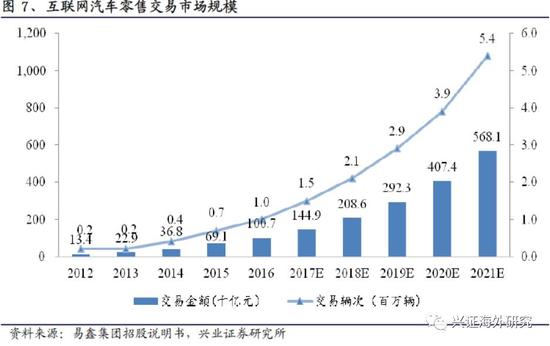 汽車網上抵押融資平臺(抵押融資網上汽車平臺可靠嗎)? (http://m.tony-an.com/) 知識問答 第10張