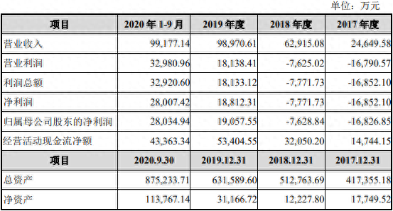 本車抵押融資公司(車抵押綠本不看征信)? (http://m.tony-an.com/) 知識問答 第1張