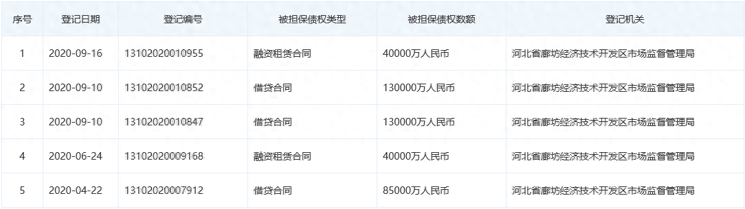 本車抵押融資公司(車抵押綠本不看征信)? (http://m.tony-an.com/) 知識問答 第3張