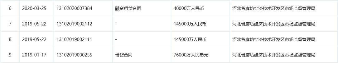 本車抵押融資公司(車抵押綠本不看征信)? (http://m.tony-an.com/) 知識問答 第4張