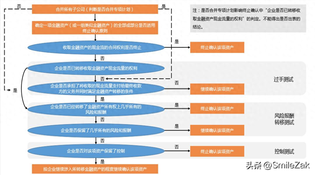 抵押車融資流程(汽車抵押融資租賃是什么意思)? (http://m.tony-an.com/) 知識問答 第2張