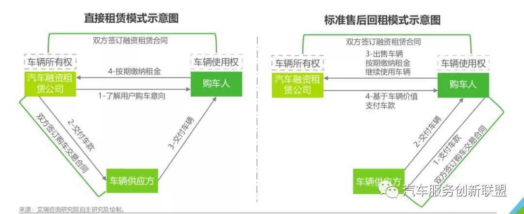汽車抵押融資哪個(gè)平臺(tái)好(抵押融資汽車平臺(tái)好貸款嗎)? (http://m.tony-an.com/) 知識(shí)問答 第1張