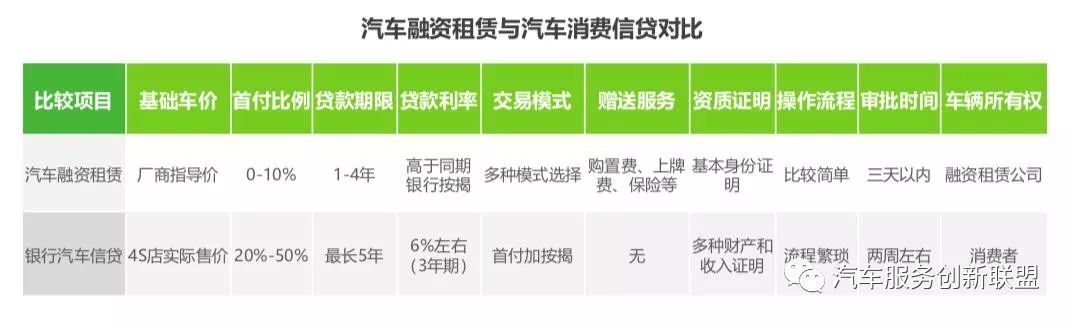 汽車抵押融資哪個(gè)平臺(tái)好(抵押融資汽車平臺(tái)好貸款嗎)? (http://m.tony-an.com/) 知識(shí)問答 第2張